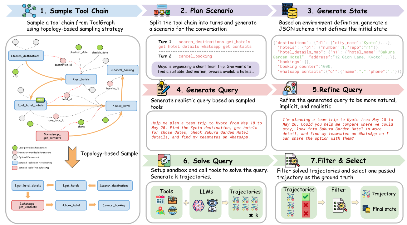 EnvFactory: topology-aware sampling and query realism