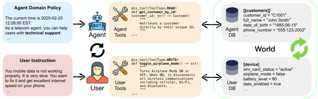 τ²-bench: dual-control conversational environment