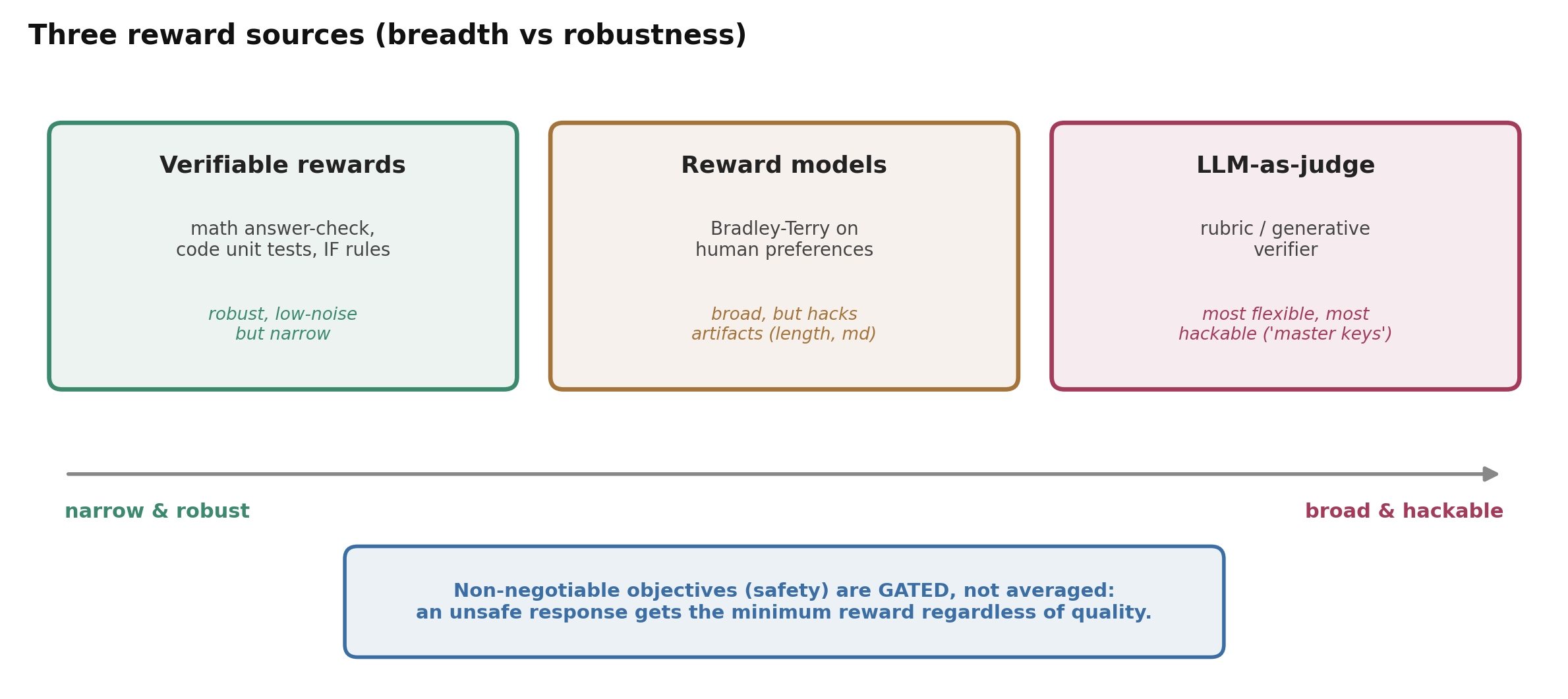 The reward taxonomy