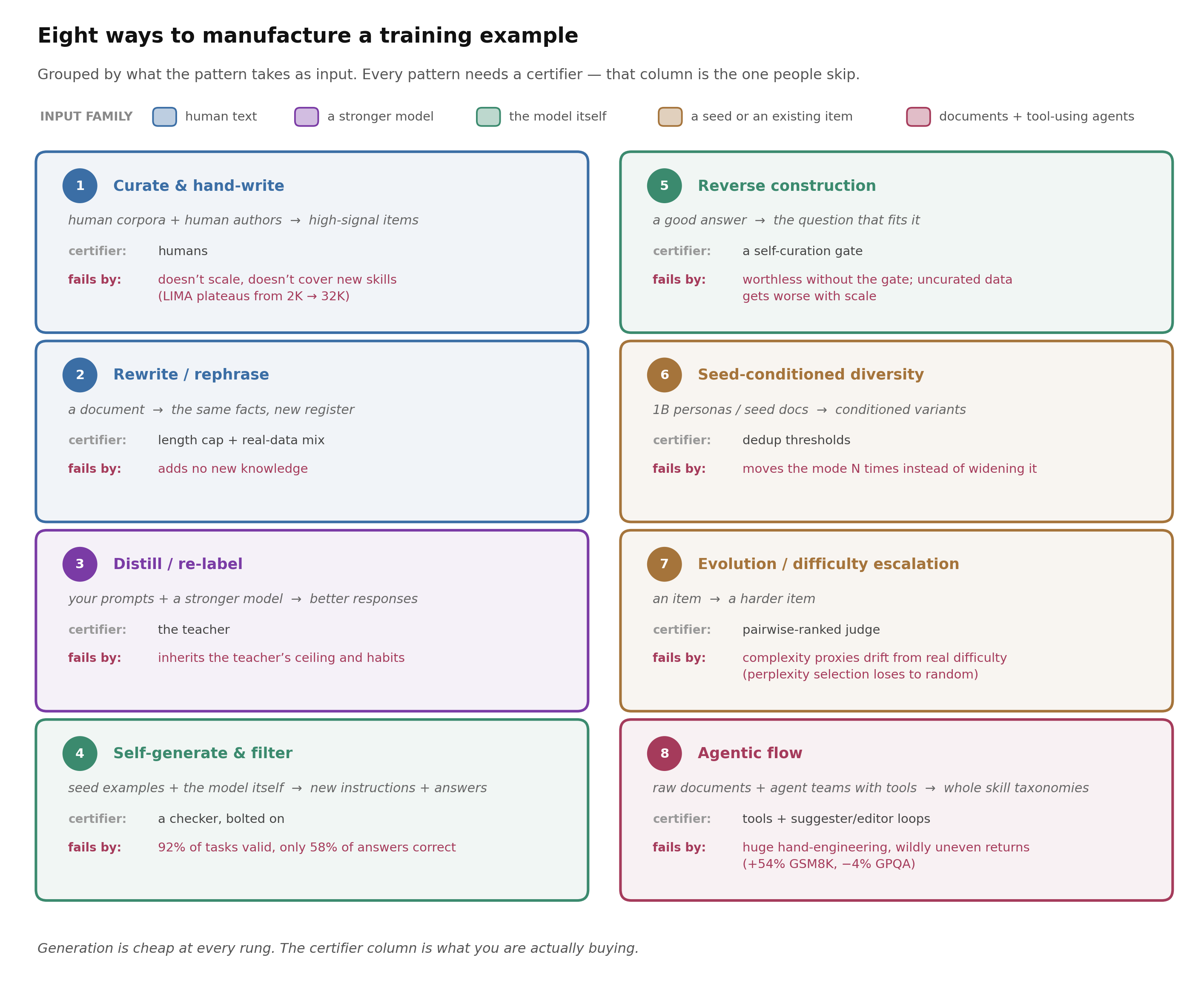 The eight synthesis patterns